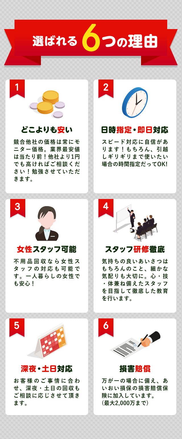 不用品回収のきらきらキング新潟が選ばれる６つの理由。どこよりも安い・競合他社の価格は常にモニター価格で業界最安値はあたりまえ！他社より１円でも高ければご相談ください！勉強させていただきます。日時指定、即日対応・弊社はスピード対応に最も自信があります。もちろん、引っ越しギリギリまで使いたい場合でも大丈夫！女性staff常駐・不用品回収のきらきらキング新潟なら女性スタッフの対応が可能です。一人暮らしの女性でも安心しておまかせできます。スタッフ研修徹底・笑顔で気持ちの良い挨拶はもちろん、細かな気配りも大切にしています。心、技、身体兼ね備えたスタッフをめざして徹底した教育を行っています。深夜・土日祝対応・お客様のご都合にあわせて、深夜や土日祝のご対応も相談に応じて対応させていただきます。損害賠償。万が一の場合に備えて、あいおい損保の損害賠償保険に加入しています。(最大2,000万まで)