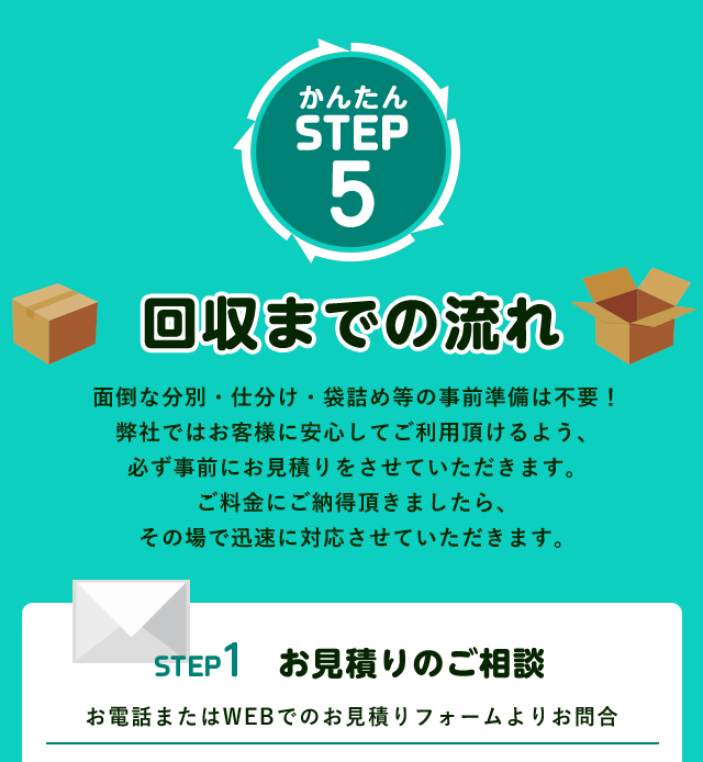 かんたんSTEP５回収までの流れ面倒な分別や仕分け、袋詰めなどの事前準備は不要！不用品回収のきらきらキング新潟ではお客様に安心してご利用いただけるように、必ず事前にお見積りをさせて頂きます。STEP1お見積りのご相談お電話またはWEBでのお見積りフォームよりお問い合わせ下さい。買取強化中！